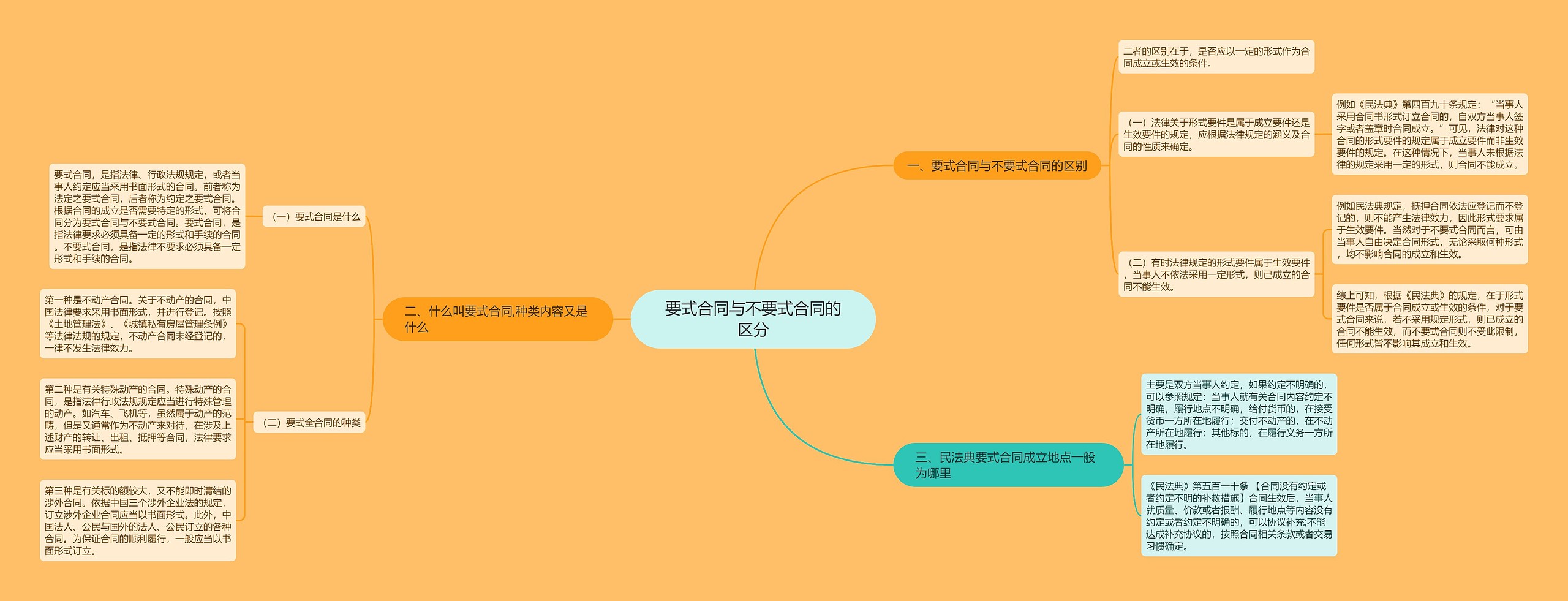 要式合同与不要式合同的区分