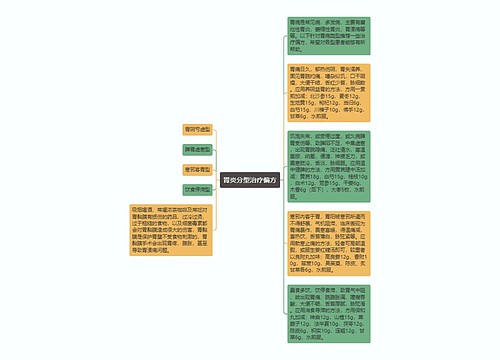 胃炎分型治疗偏方