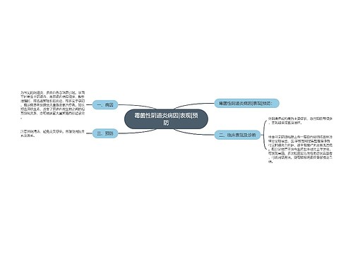 霉菌性阴道炎病因|表现|预防