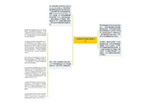 人类癌症的致癌全景图公布