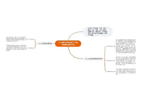 女子胞的生理功能/女子胞与脏腑经脉的关系