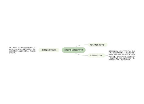 瞳孔变化基础护理