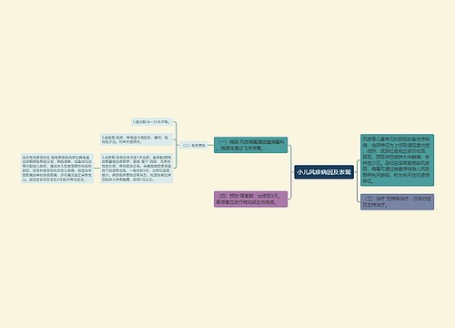 小儿风疹病因及表现