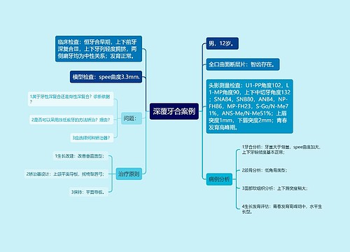 深覆牙合案例