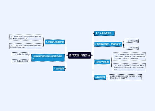全口义齿印模流程