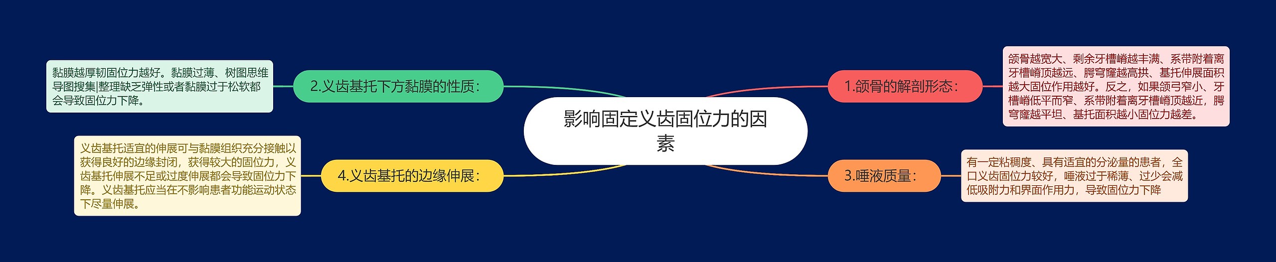 影响固定义齿固位力的因素