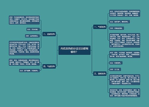内伤发热的分证论治都有哪些？