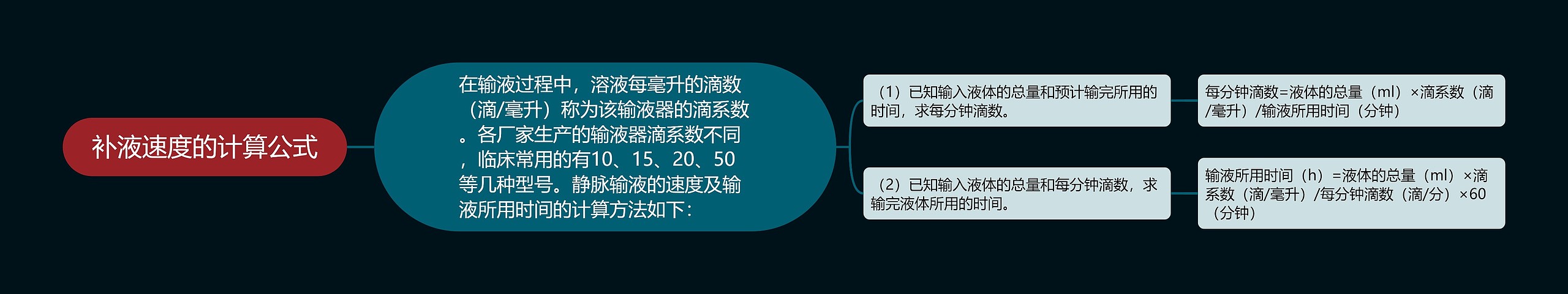 补液速度的计算公式思维导图