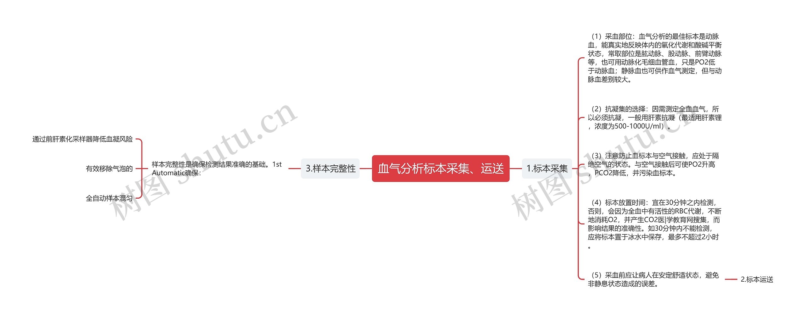 血气分析标本采集、运送思维导图