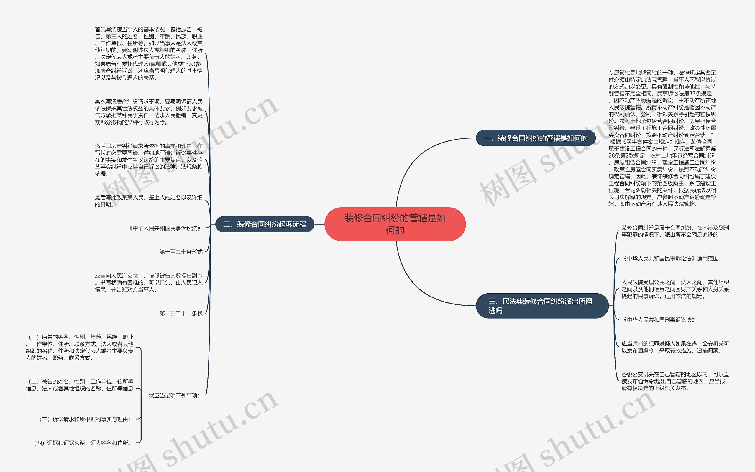 装修合同纠纷的管辖是如何的 装修合同纠纷的管辖是如何的
