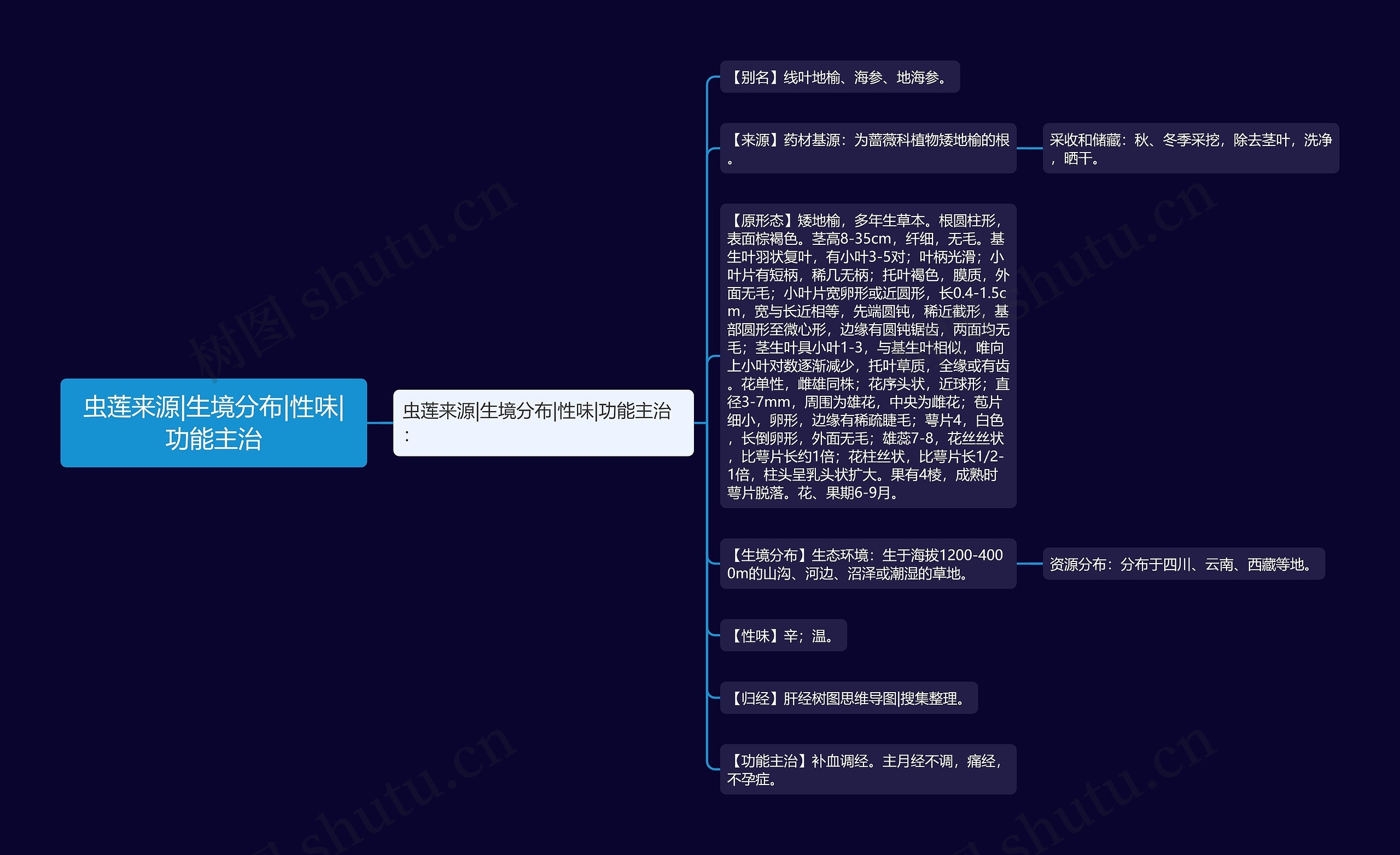 虫莲来源|生境分布|性味|功能主治 虫莲来源|生境分布|性味|功能主治