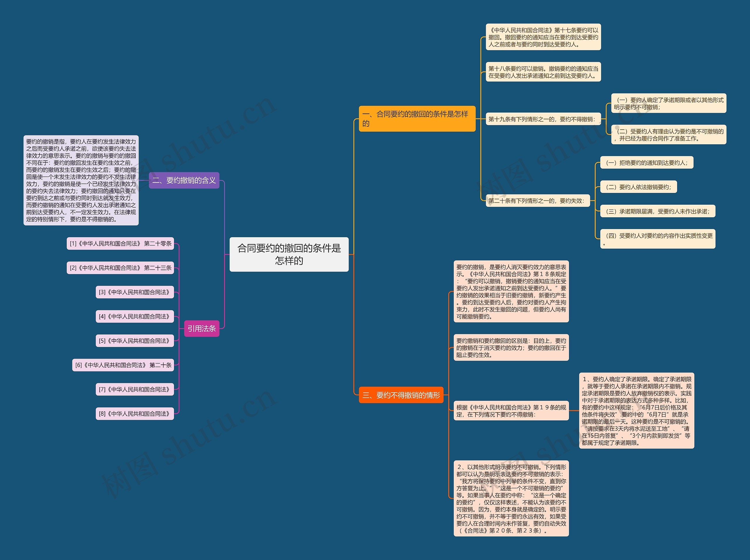 合同要约的撤回的条件是怎样的 合同要约的撤回的条件是怎样的