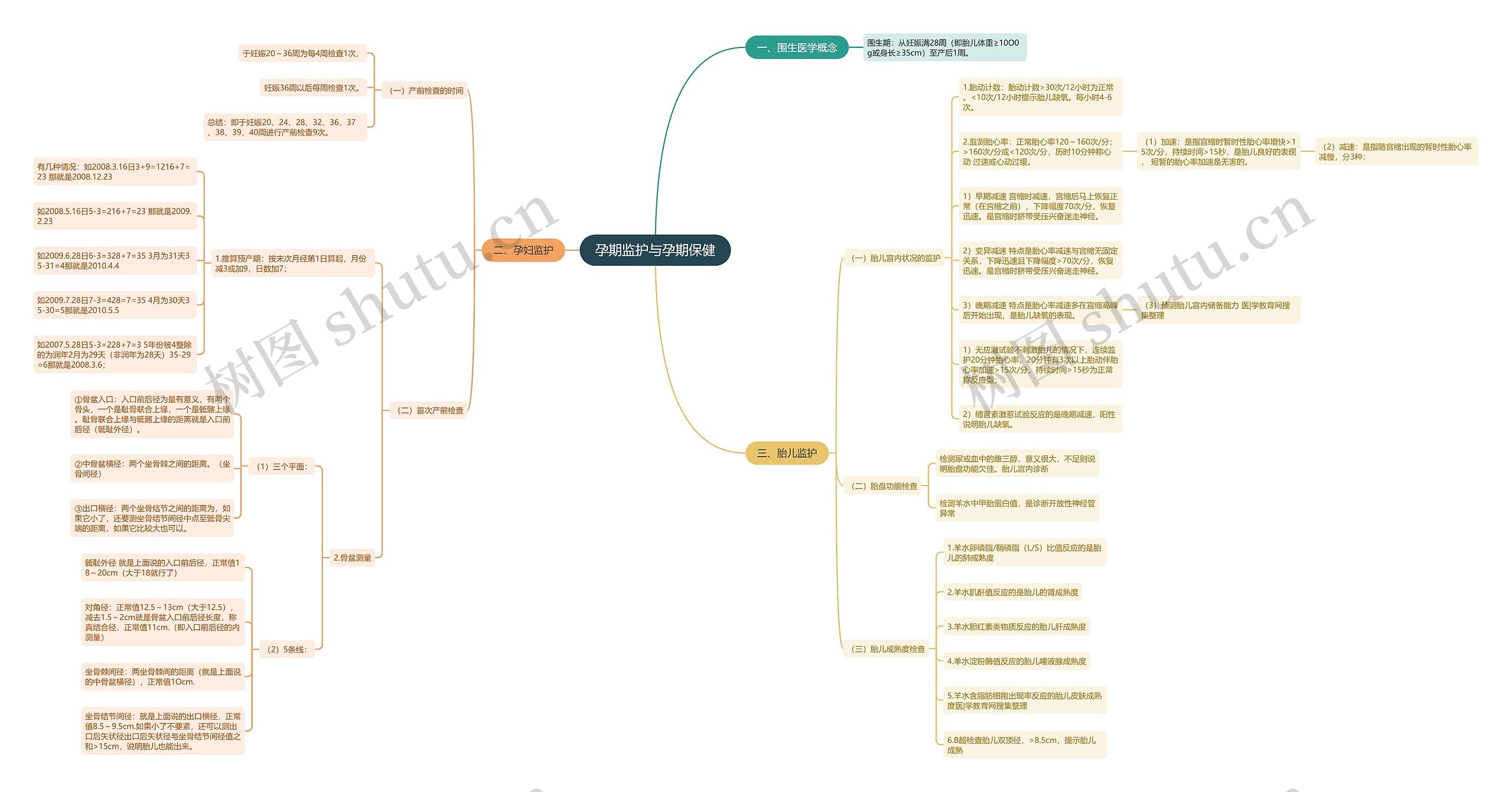孕期监护与孕期保健 孕期监护与孕期保健