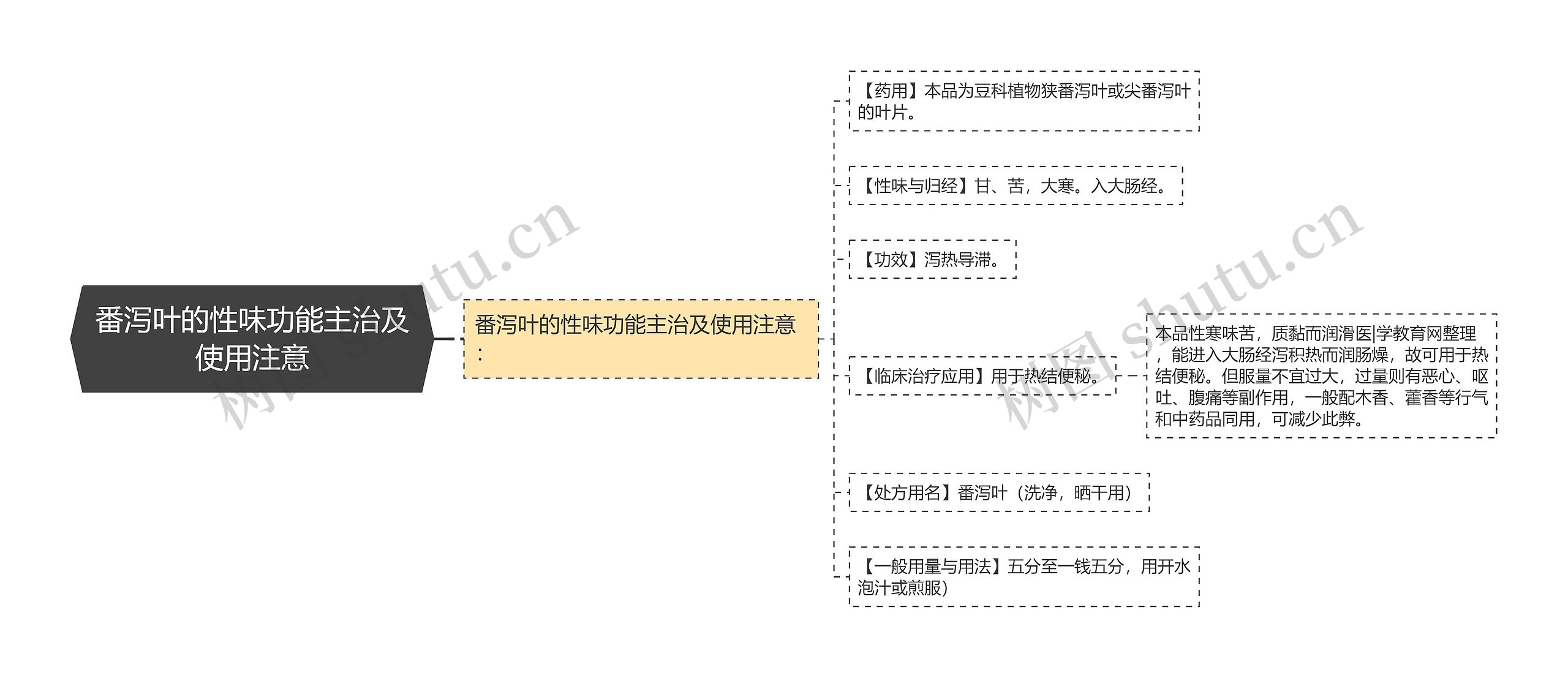 番泻叶的性味功能主治及使用注意