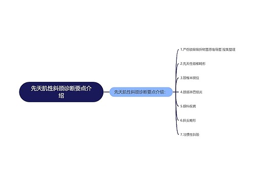 先天肌性斜颈诊断要点介绍