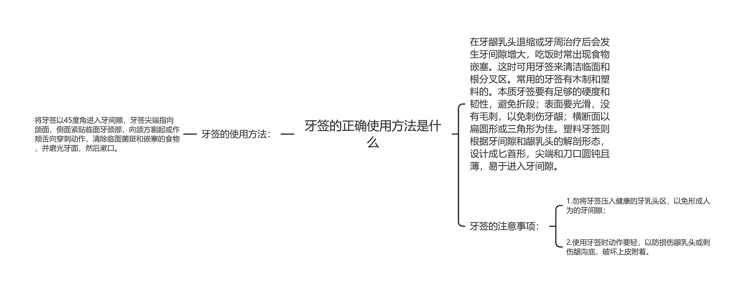 牙签的正确使用方法是什么