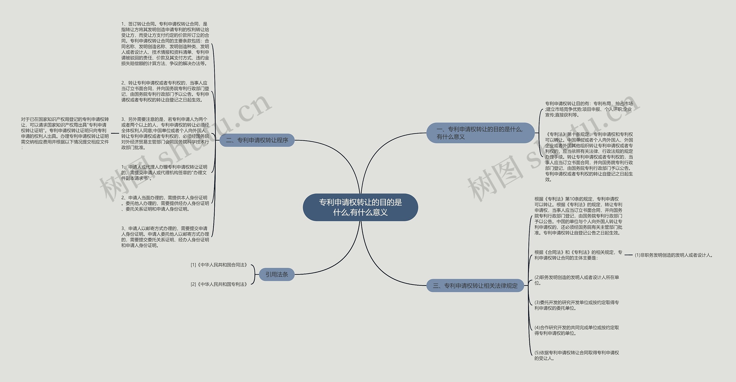 专利申请权转让的目的是什么,有什么意义 专利申请权转让的目的是什么,有什么意义