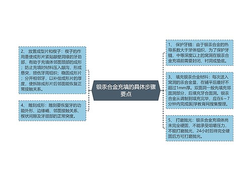 银汞合金充填的具体步骤要点