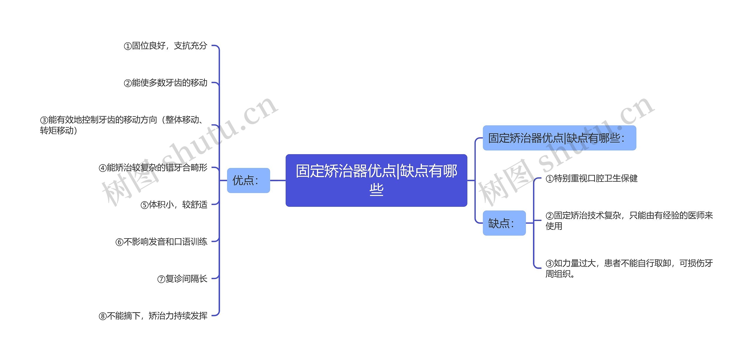 固定矫治器优点|缺点有哪些 固定矫治器优点|缺点有哪些