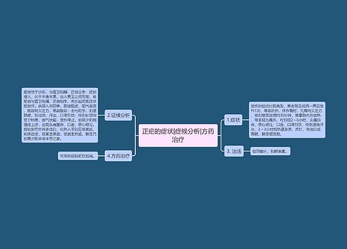 正疟的症状|症候分析|方药治疗