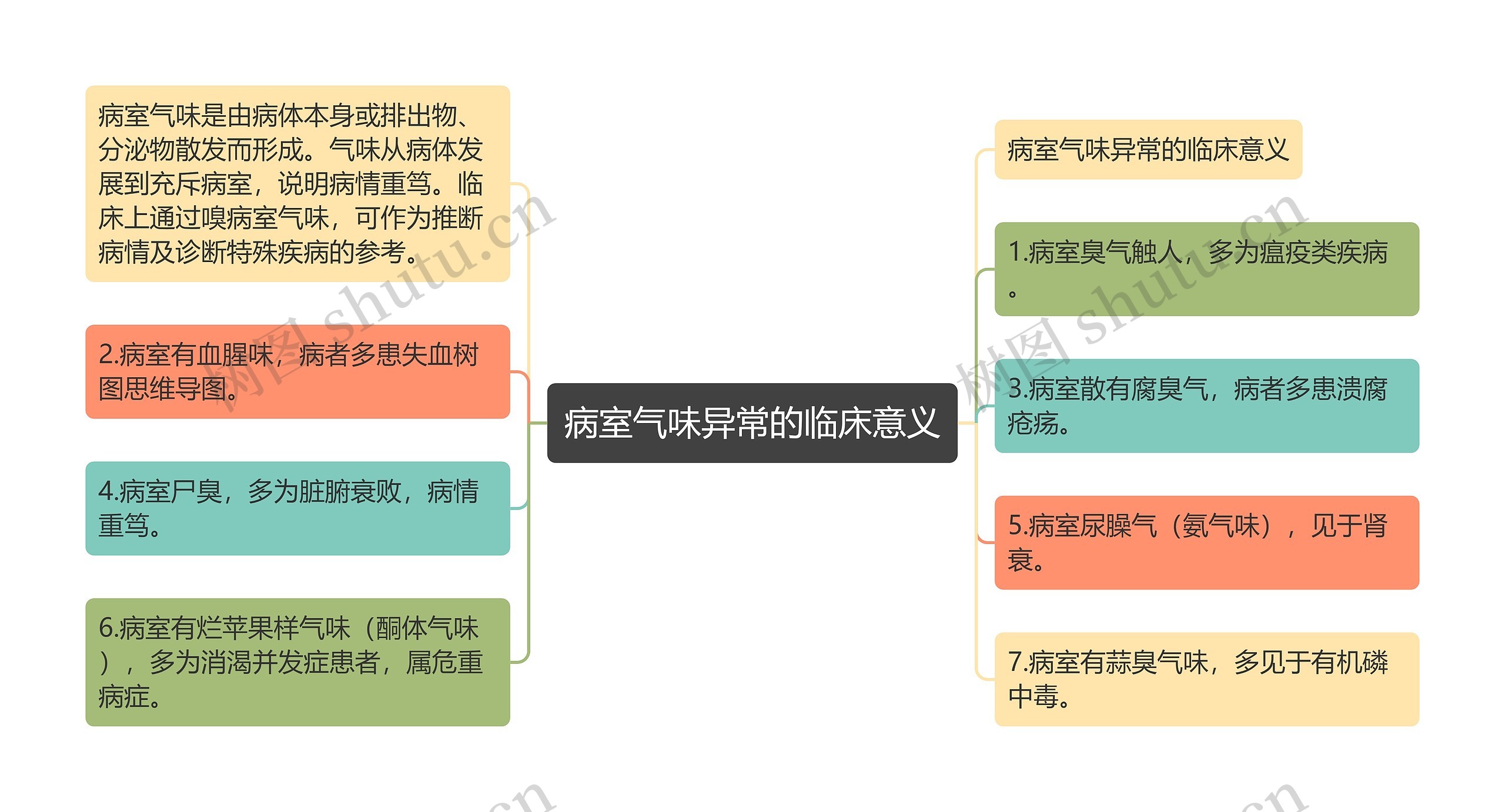 病室气味异常的临床意义 病室气味异常的临床意义