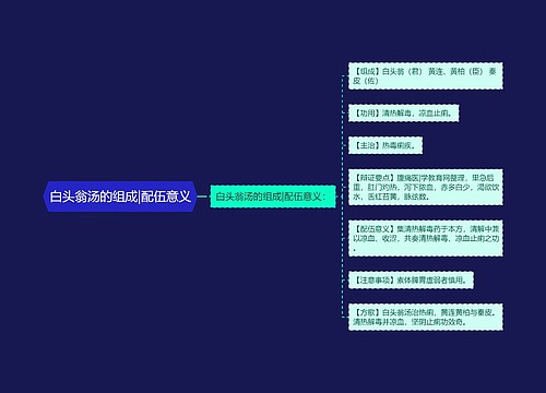 白头翁汤的组成|配伍意义