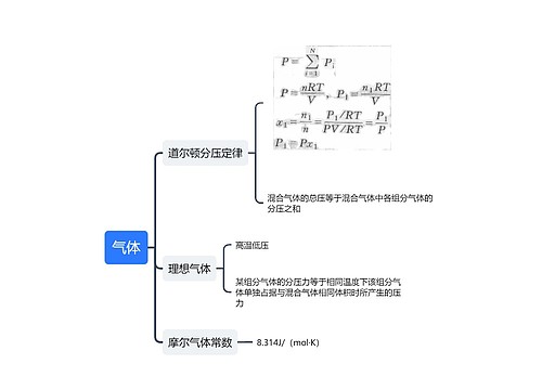 气体