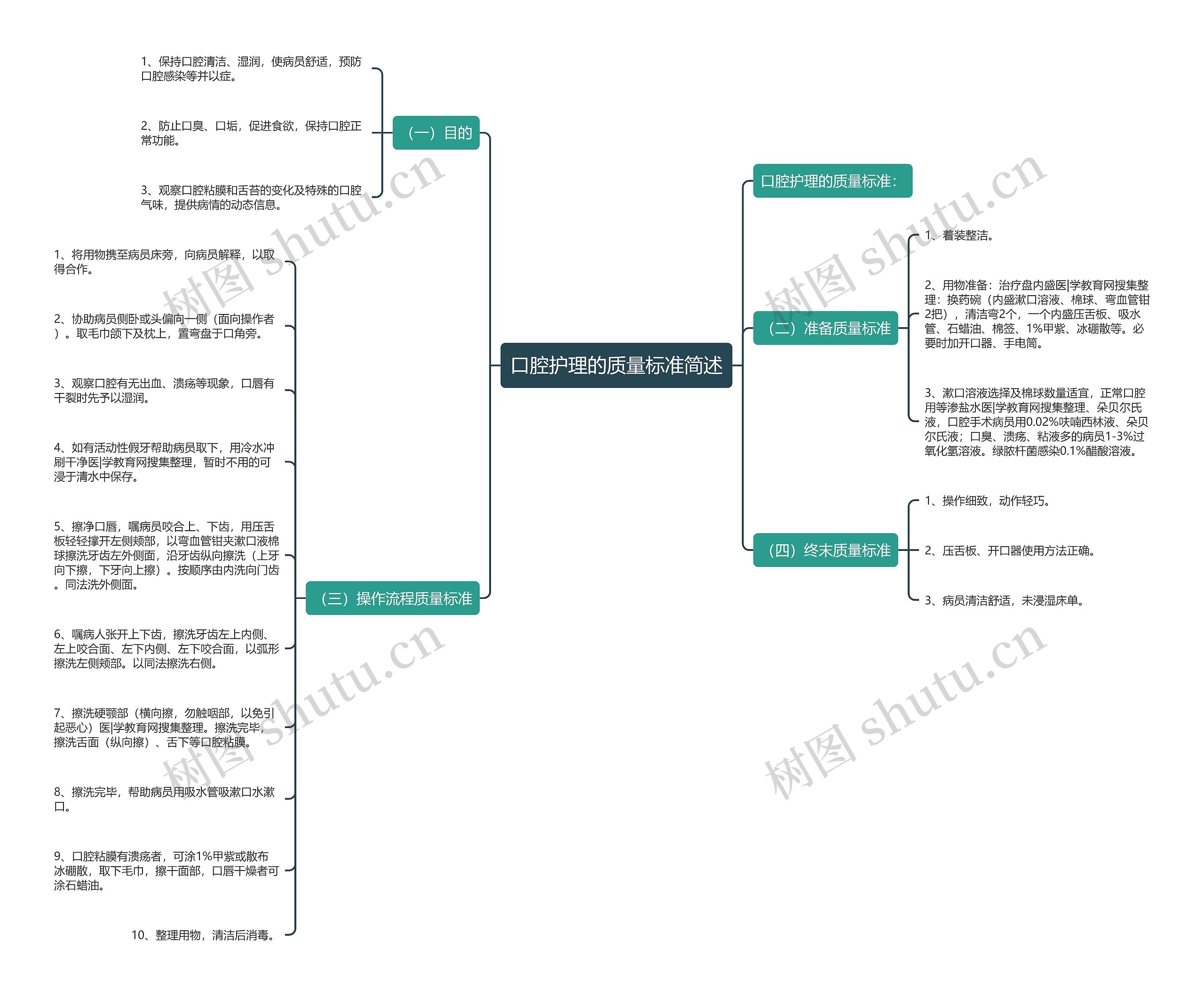 口腔护理的质量标准简述 口腔护理的质量标准简述