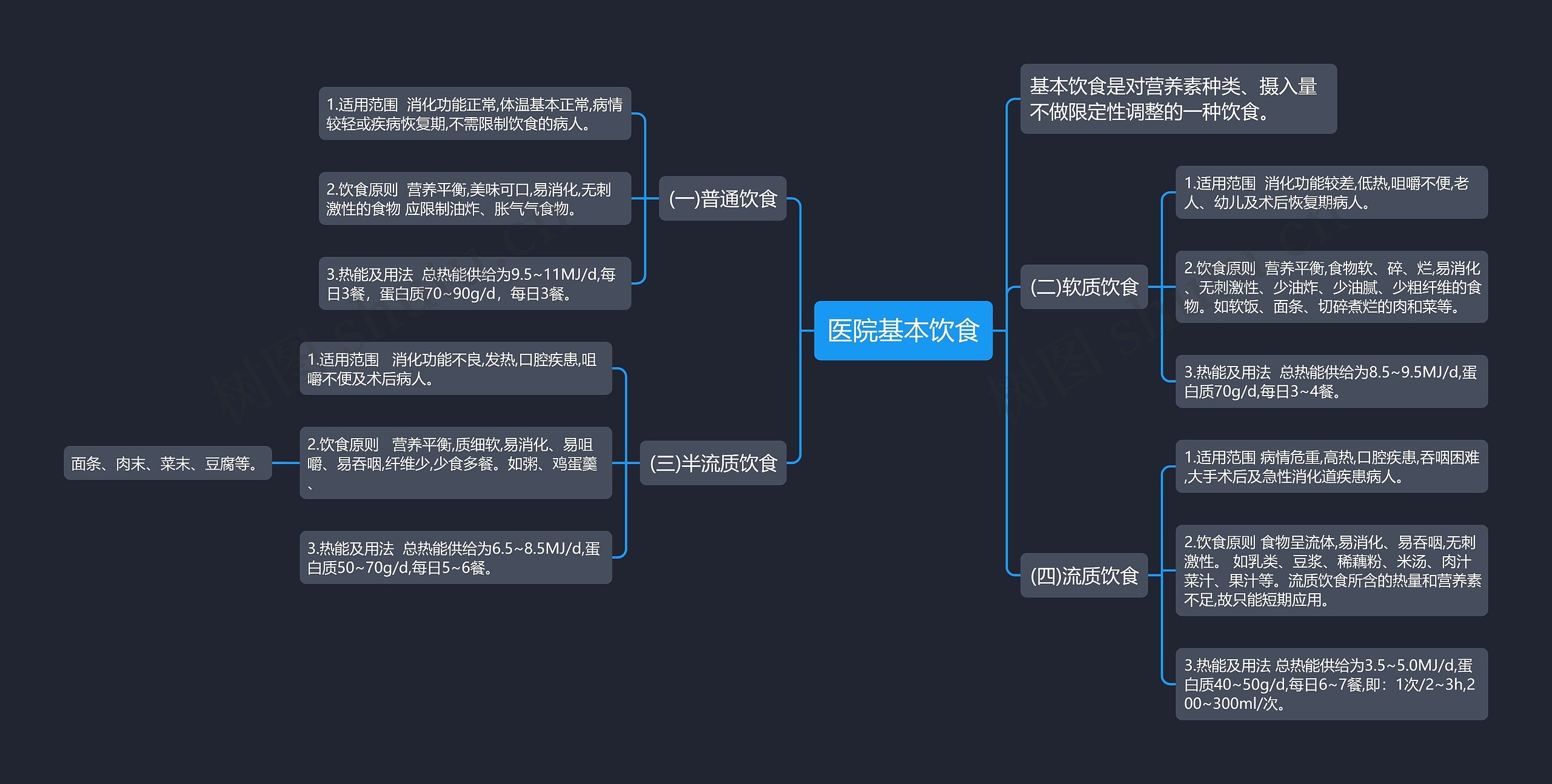 医院基本饮食 医院基本饮食