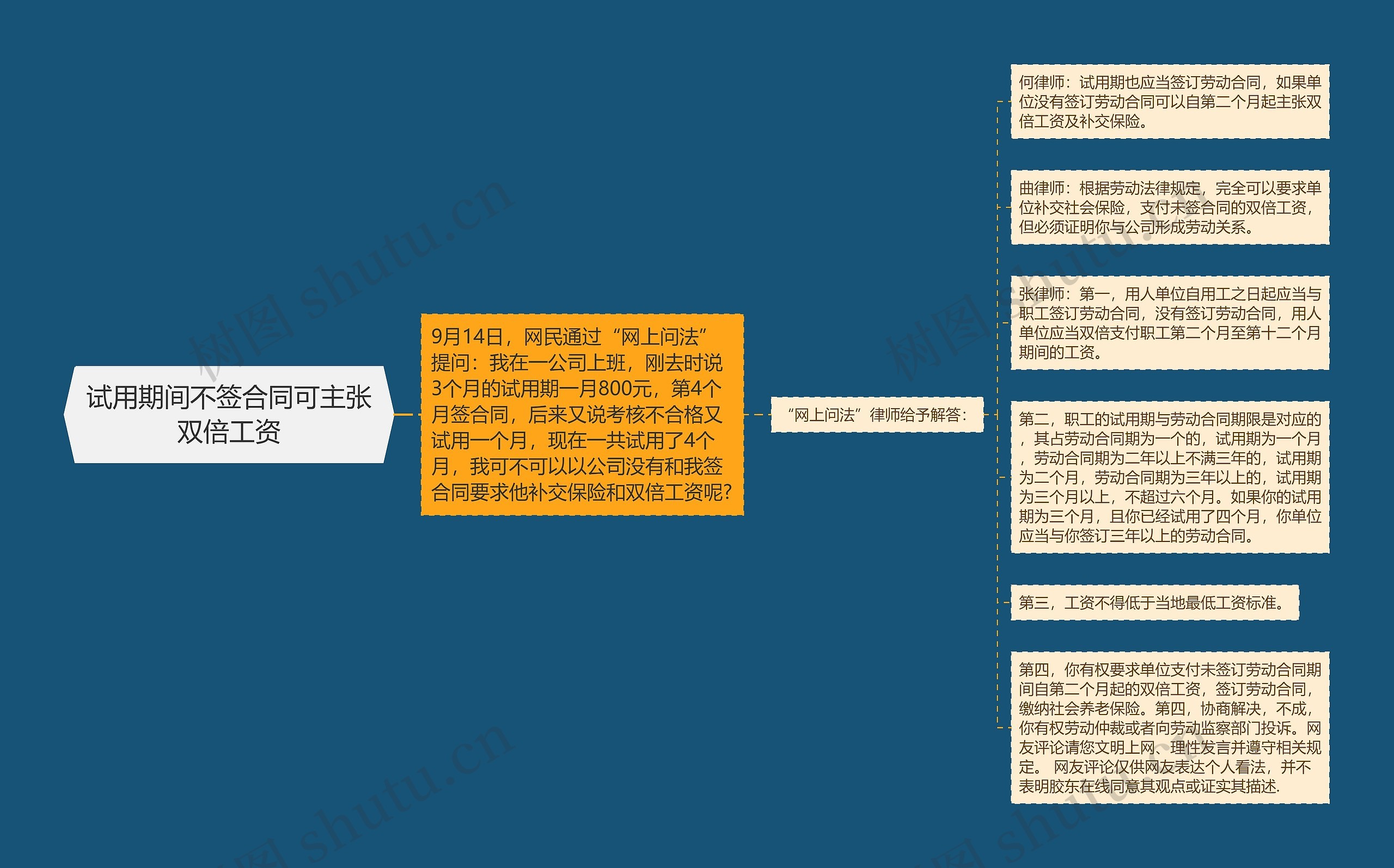 试用期间不签合同可主张双倍工资