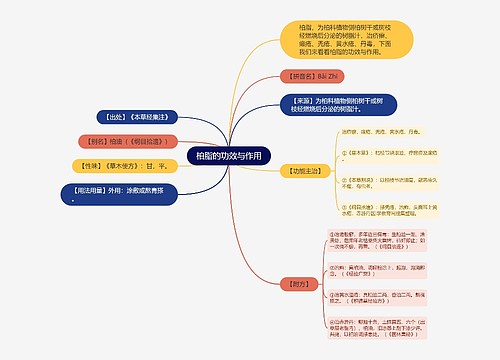 柏脂的功效与作用