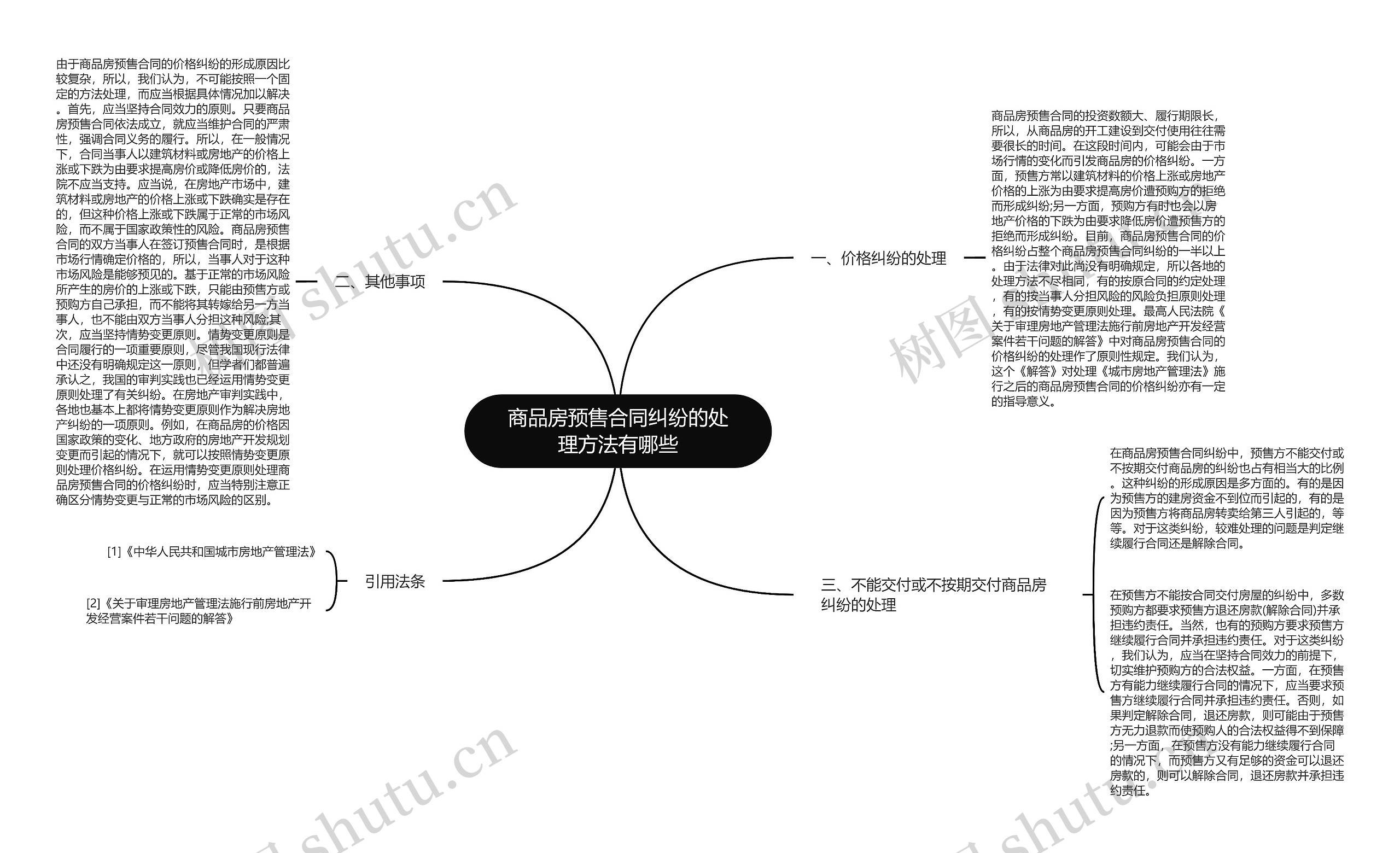 商品房预售合同纠纷的处理方法有哪些思维导图