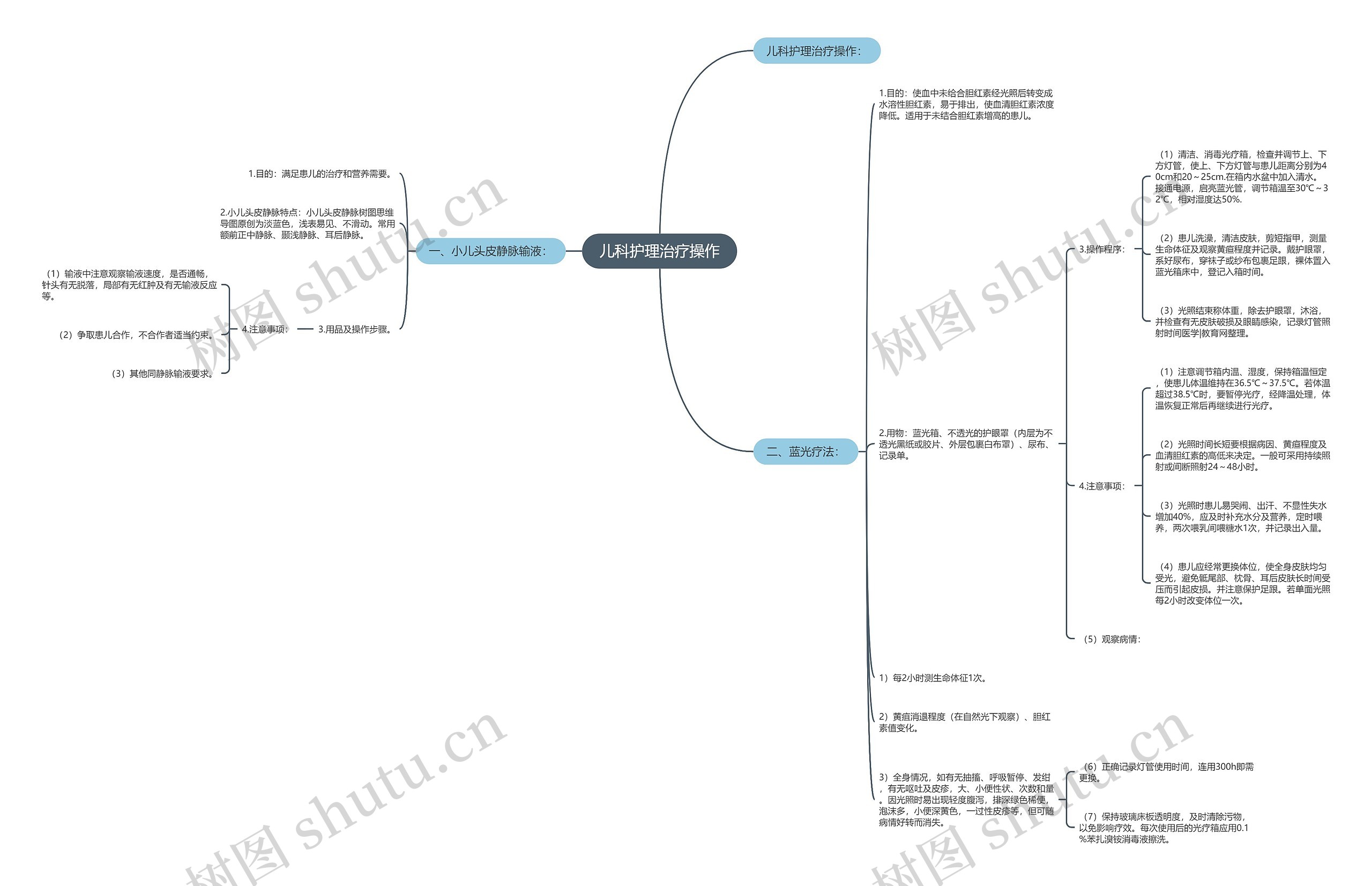 儿科护理治疗操作思维导图