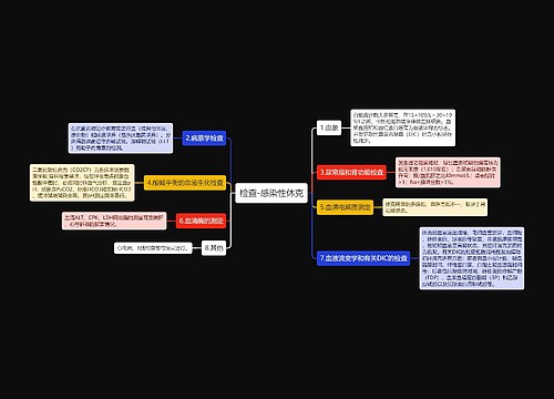 检查-感染性休克