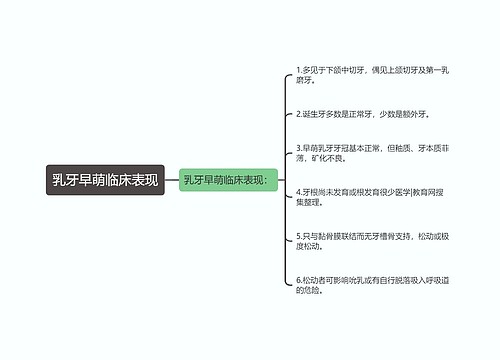 乳牙早萌临床表现