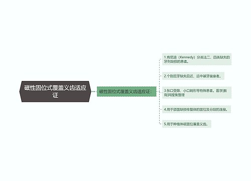 磁性固位式覆盖义齿适应证