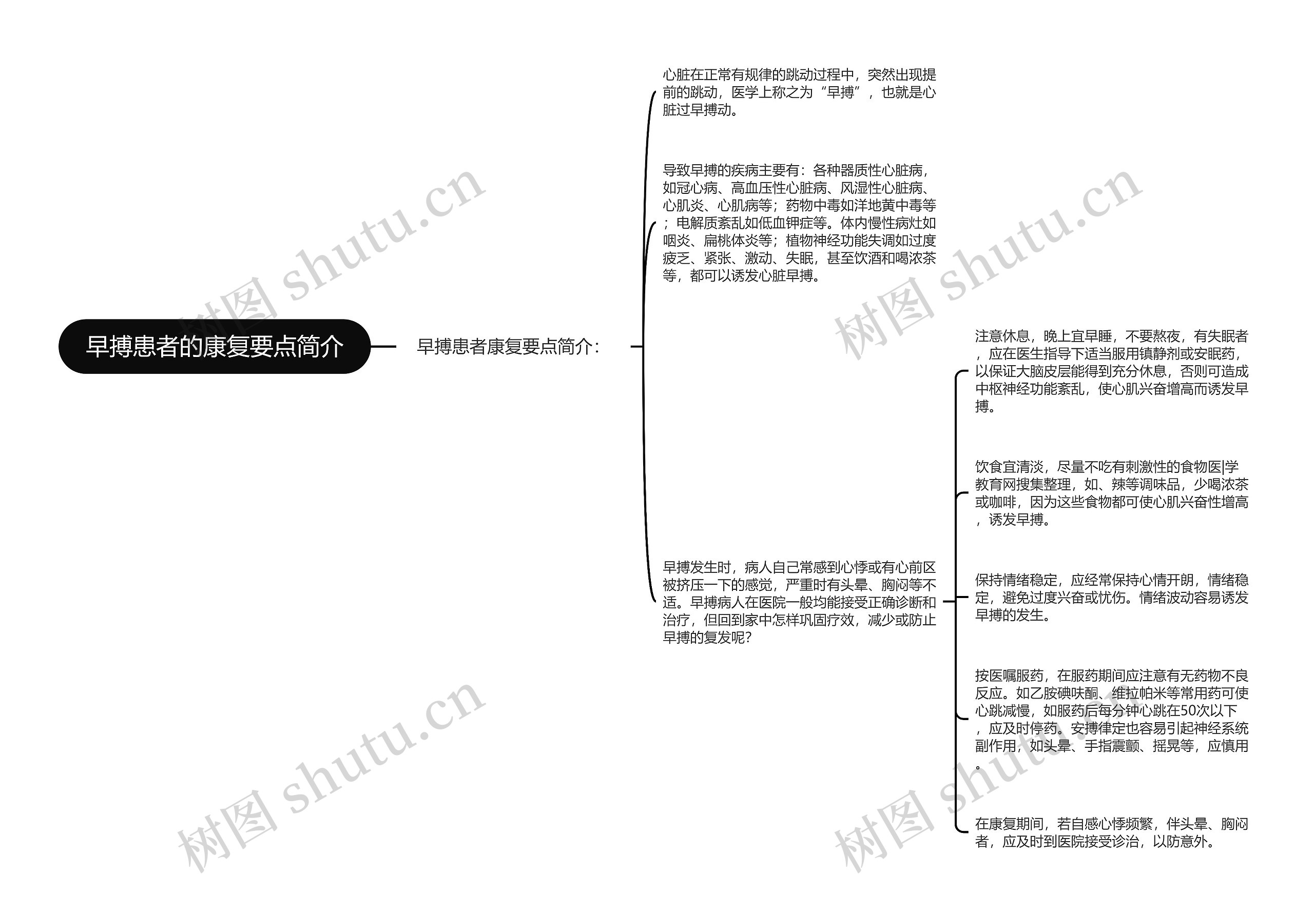 早搏患者的康复要点简介思维导图