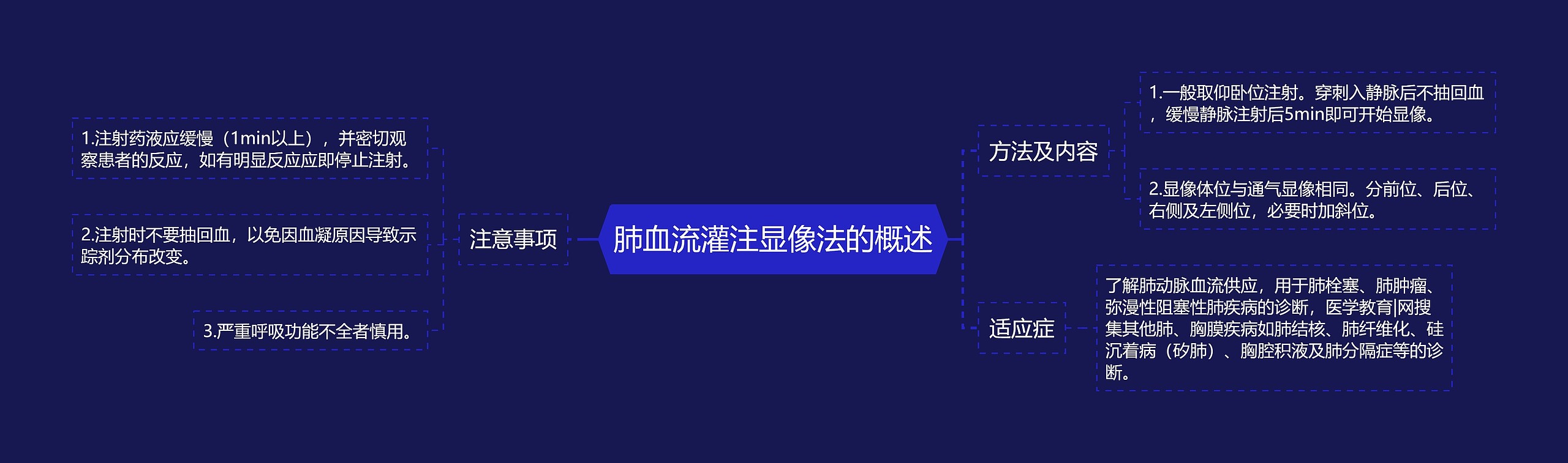 肺血流灌注显像法的概述思维导图