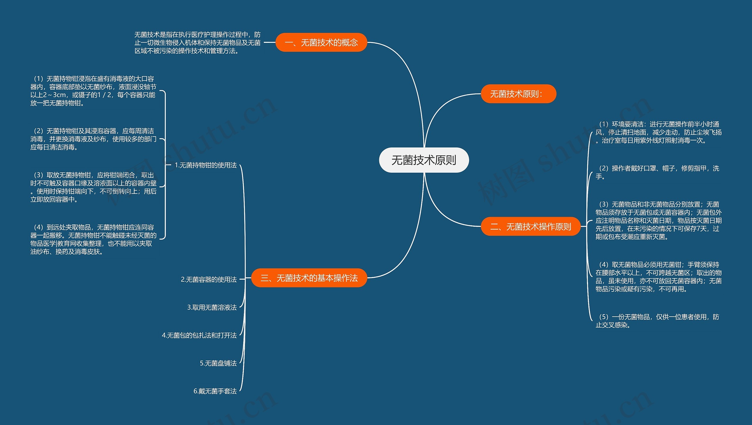 无菌技术原则 无菌技术原则