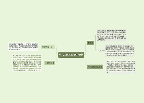 小儿法洛四联症的症状