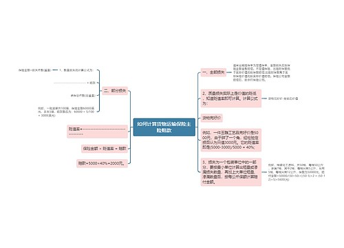 如何计算货物运输保险主险赔款