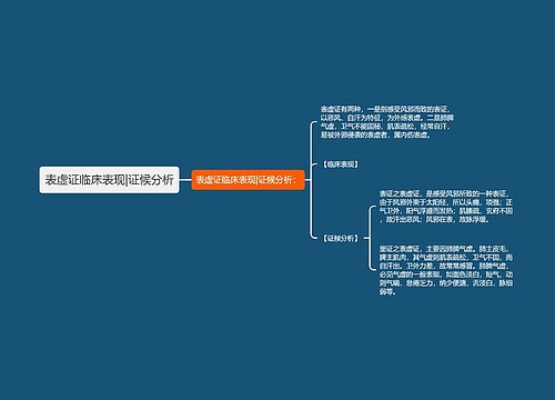 表虚证临床表现|证候分析