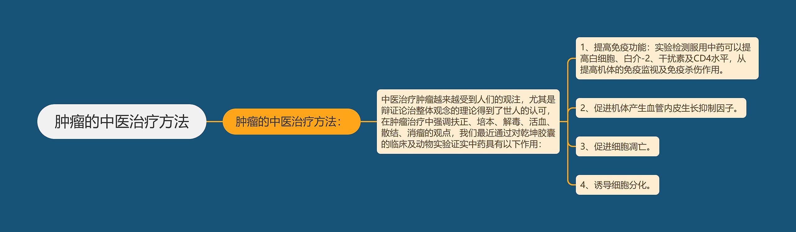 肿瘤的中医治疗方法