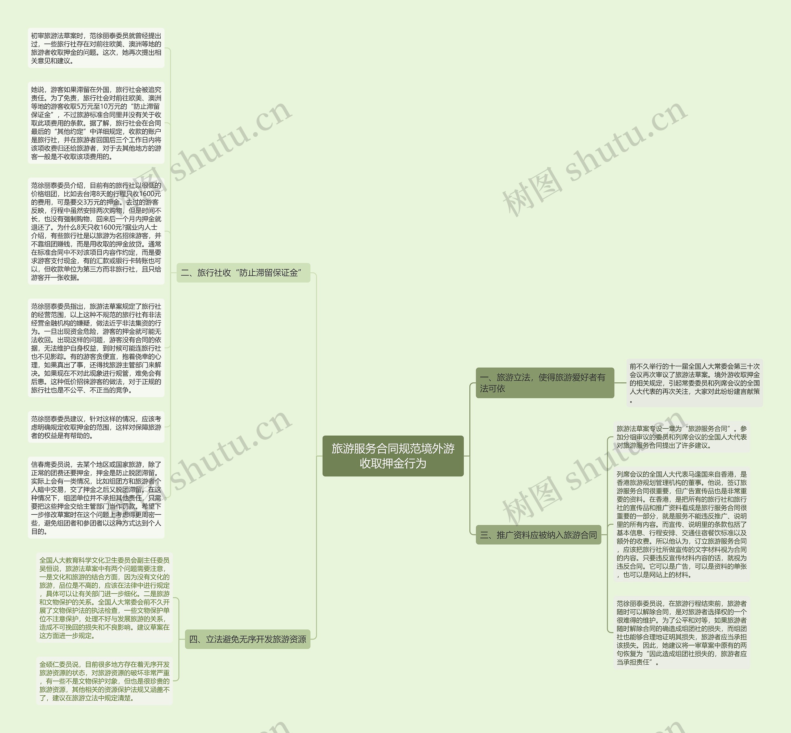 旅游服务合同规范境外游收取押金行为思维导图