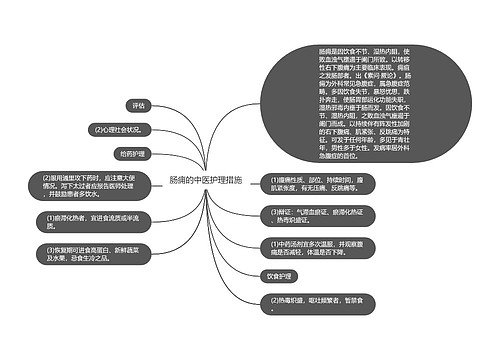 肠痈的中医护理措施