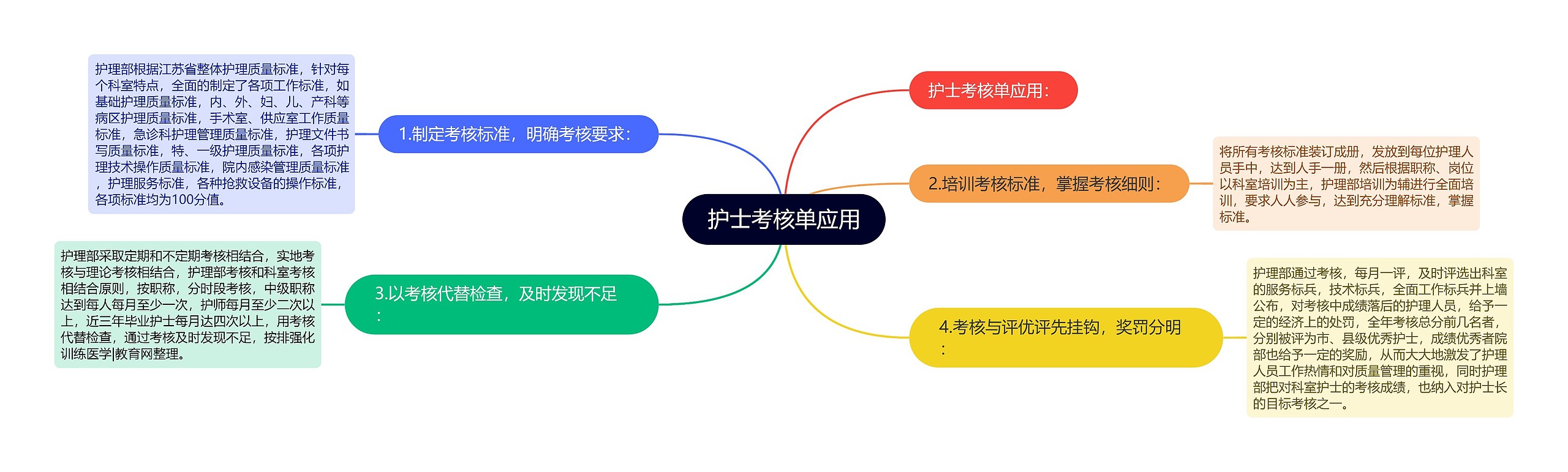护士考核单应用 护士考核单应用