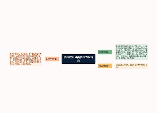 临床脱水分类临床表现特点