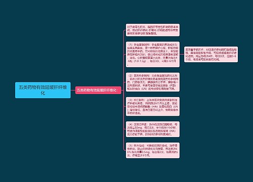 五类药物有效延缓肝纤维化