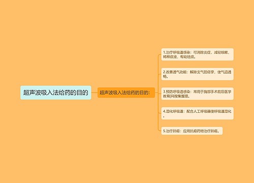 超声波吸入法给药的目的