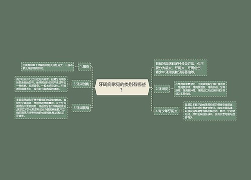 牙周病常见的类别有哪些？